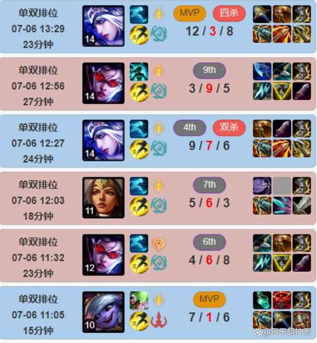 南宫体育-包含TheShy爆冷击败西班牙队，连败引爆全场！的词条